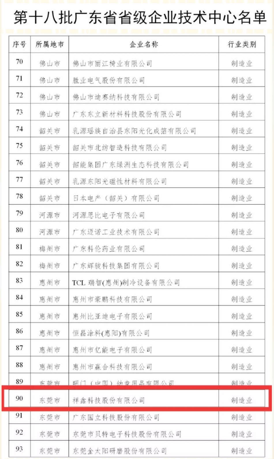 祝贺豪彩官方网站被认定于第十八批广东省省级企业技术中心